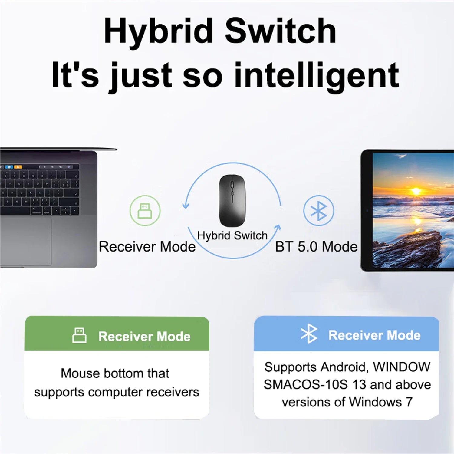 Wireless Mouse Bluetooth-Compatible Gaming Mouse (Dual Mode:BT+2.4Ghz)